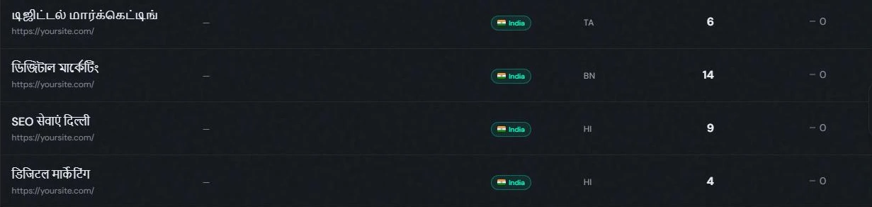 Hindi, Bengali, and Tamil keywords tracked natively in the SerpObserver dashboard